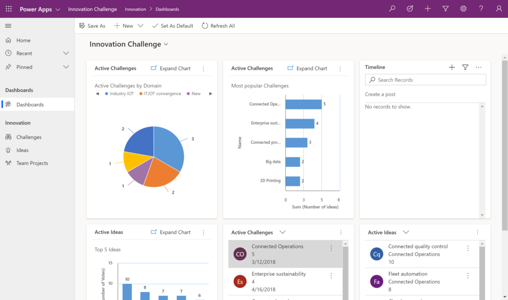 Dashboard einer modellgesteuerten Power-App mit Diagrammen und Listen zum Ideenmanagement.