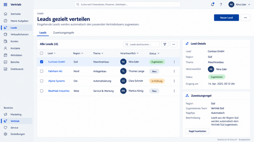 Lead-Liste mit Region, Verantwortlichen und Zuweisungsregeln in Dynamics 365 Sales