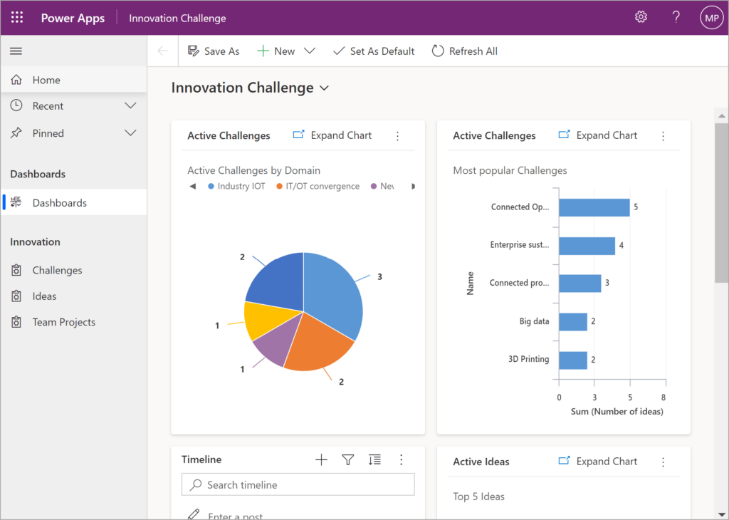 Innovation-Challenge-App mit Diagrammen zu Herausforderungen und Ideen sowie einer Zeitleiste.