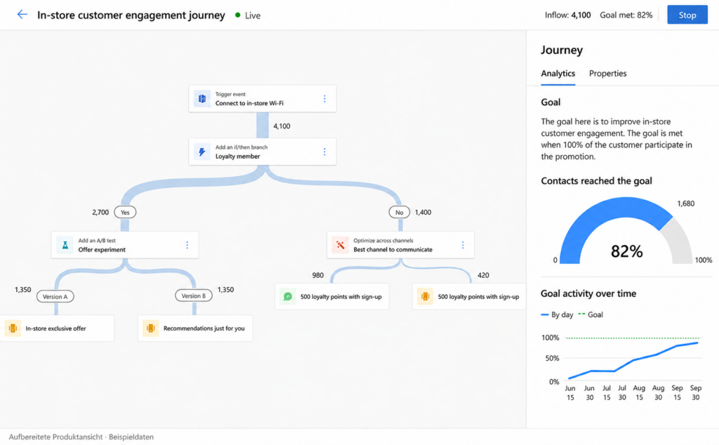 microsoft dynamics 365 marketing