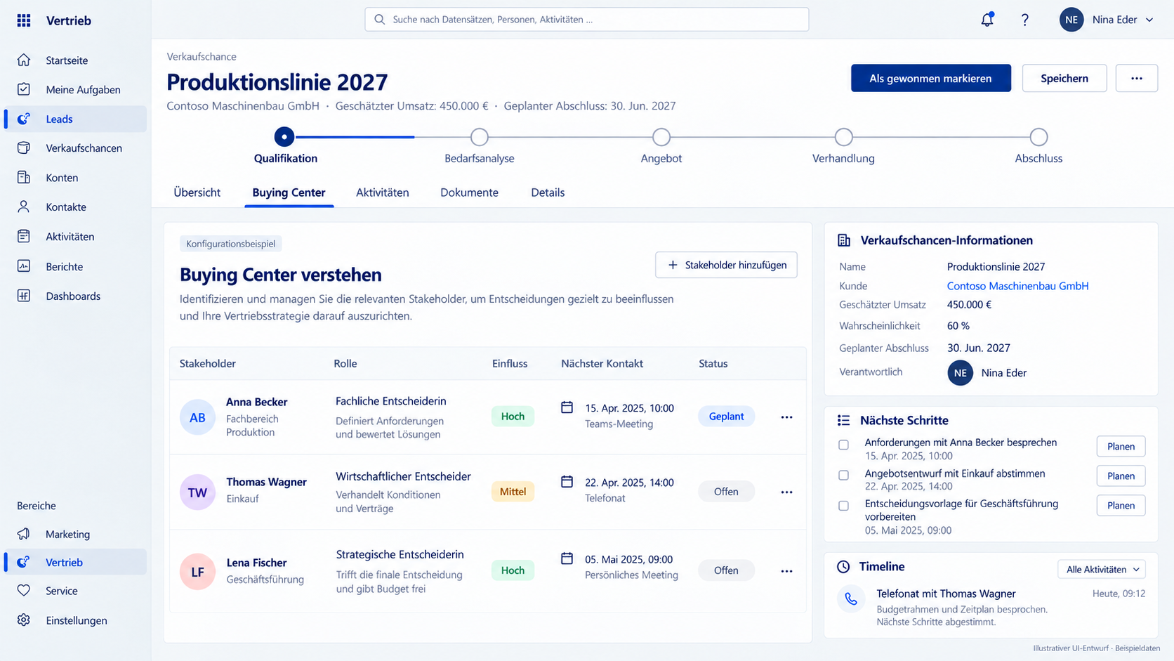 Buying Center mit Ansprechpartnern, Rollen und Einfluss auf eine Verkaufschance in Dynamics 365 Sales