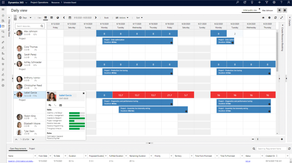 Project Operations: tägliche Ressourcenplantafel mit Buchungsbalken.