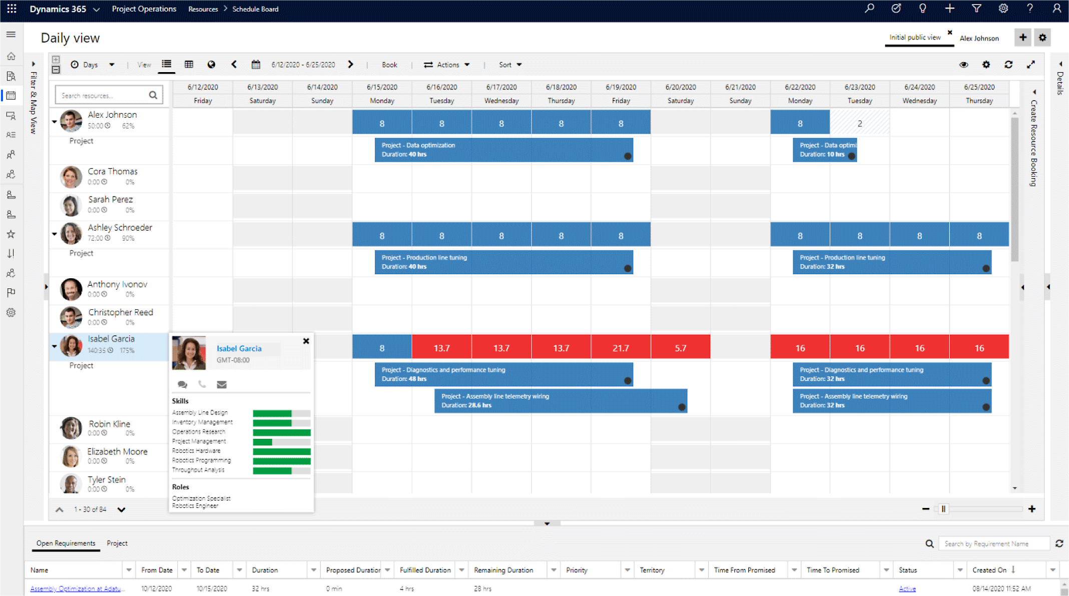 Project Operations: tägliche Ressourcenplantafel mit Buchungsbalken.