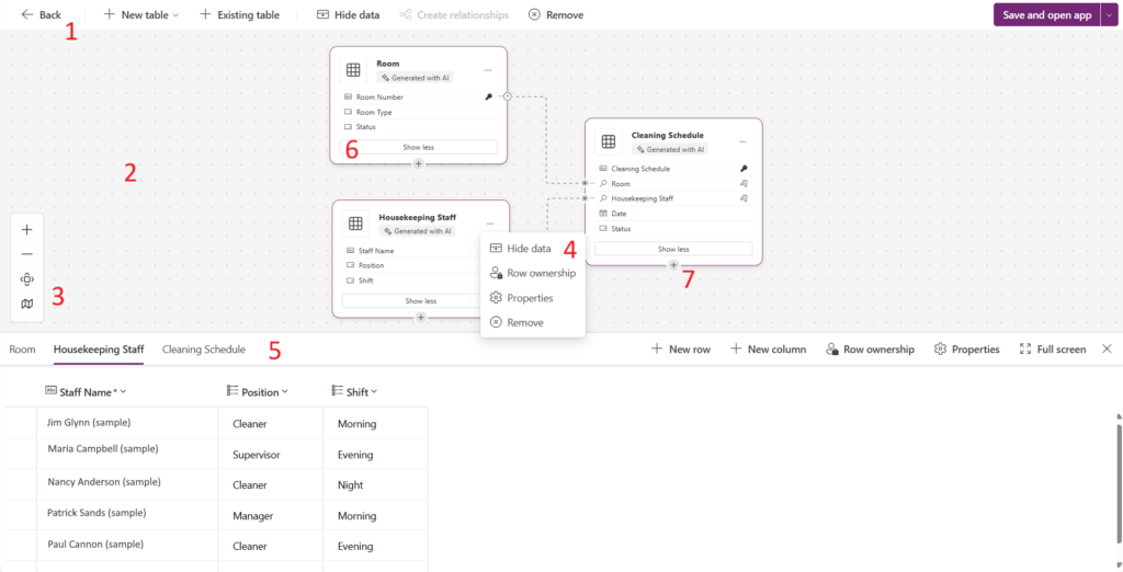 Dataverse-Datenmodell mit verknüpften Tabellen und einer Datentabelle.