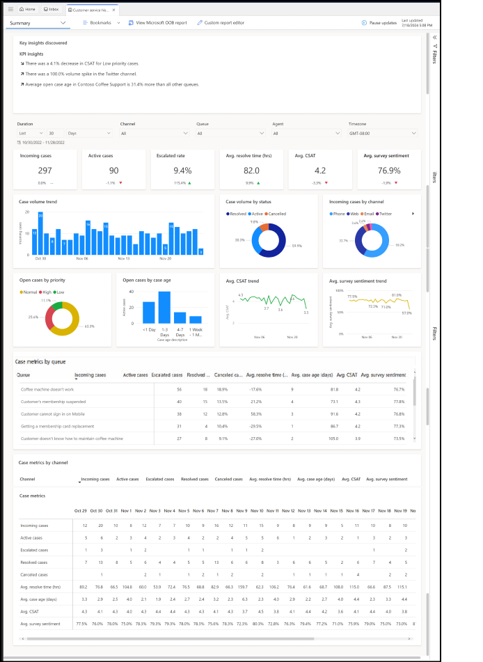 Dynamics 365 Customer Service: Übersichts-Dashboard mit Fallkennzahlen