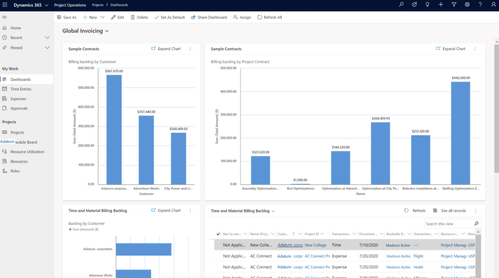 Project Operations: Global-Invoicing-Dashboard mit Balkendiagrammen und Tabelle.