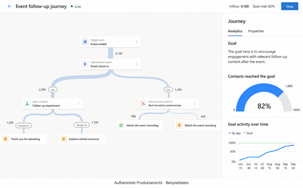 microsoft dynamics 365 marketing