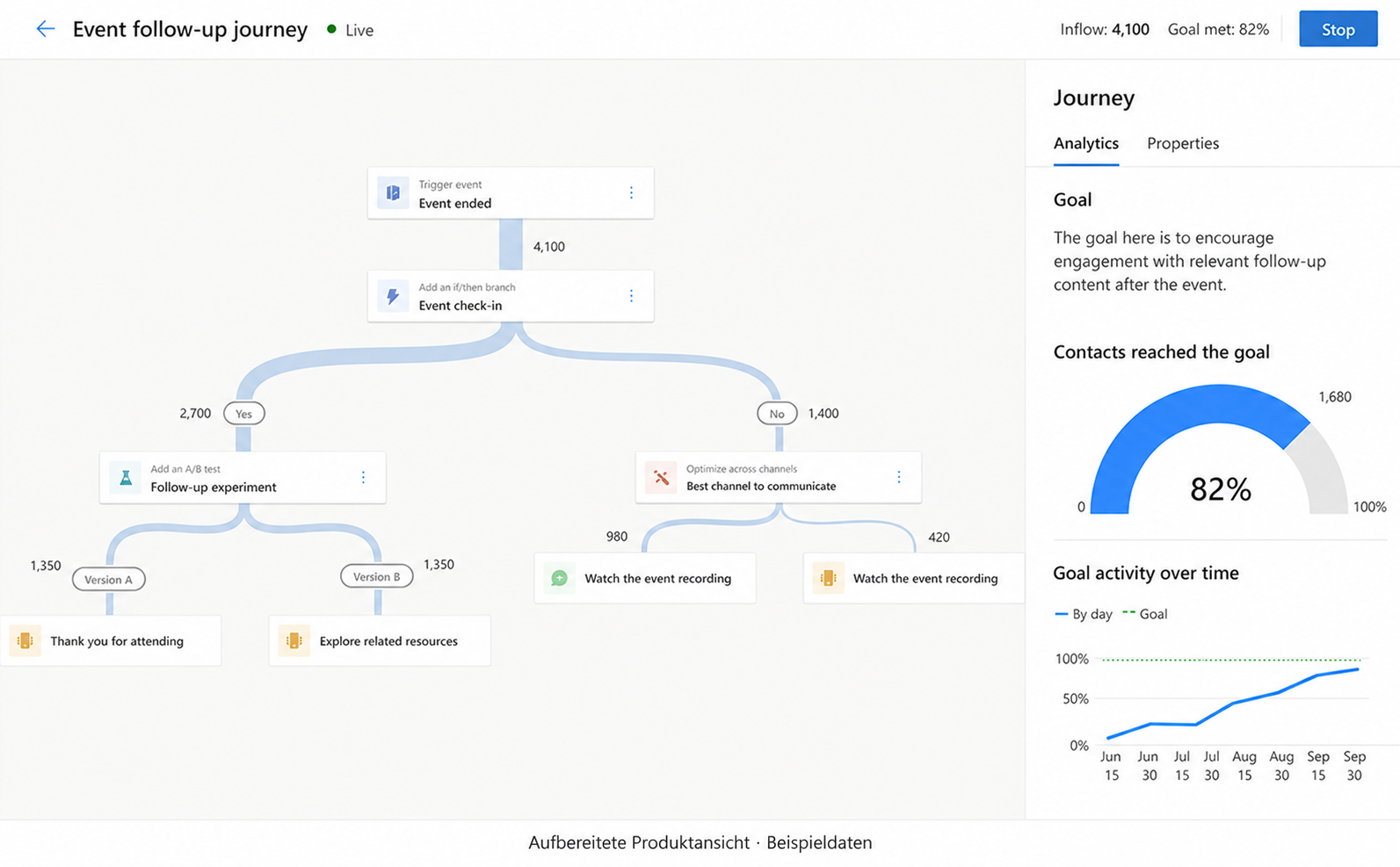 microsoft dynamics 365 marketing