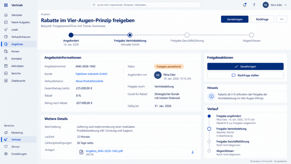 Beispiel eines ergänzenden Vier-Augen-Freigabeworkflows mit Power Automate für Dynamics 365 Sales