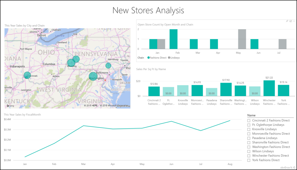 Power-BI-Bericht New Stores Analysis mit Landkarte, Umsatzdiagrammen und Filialfilter.