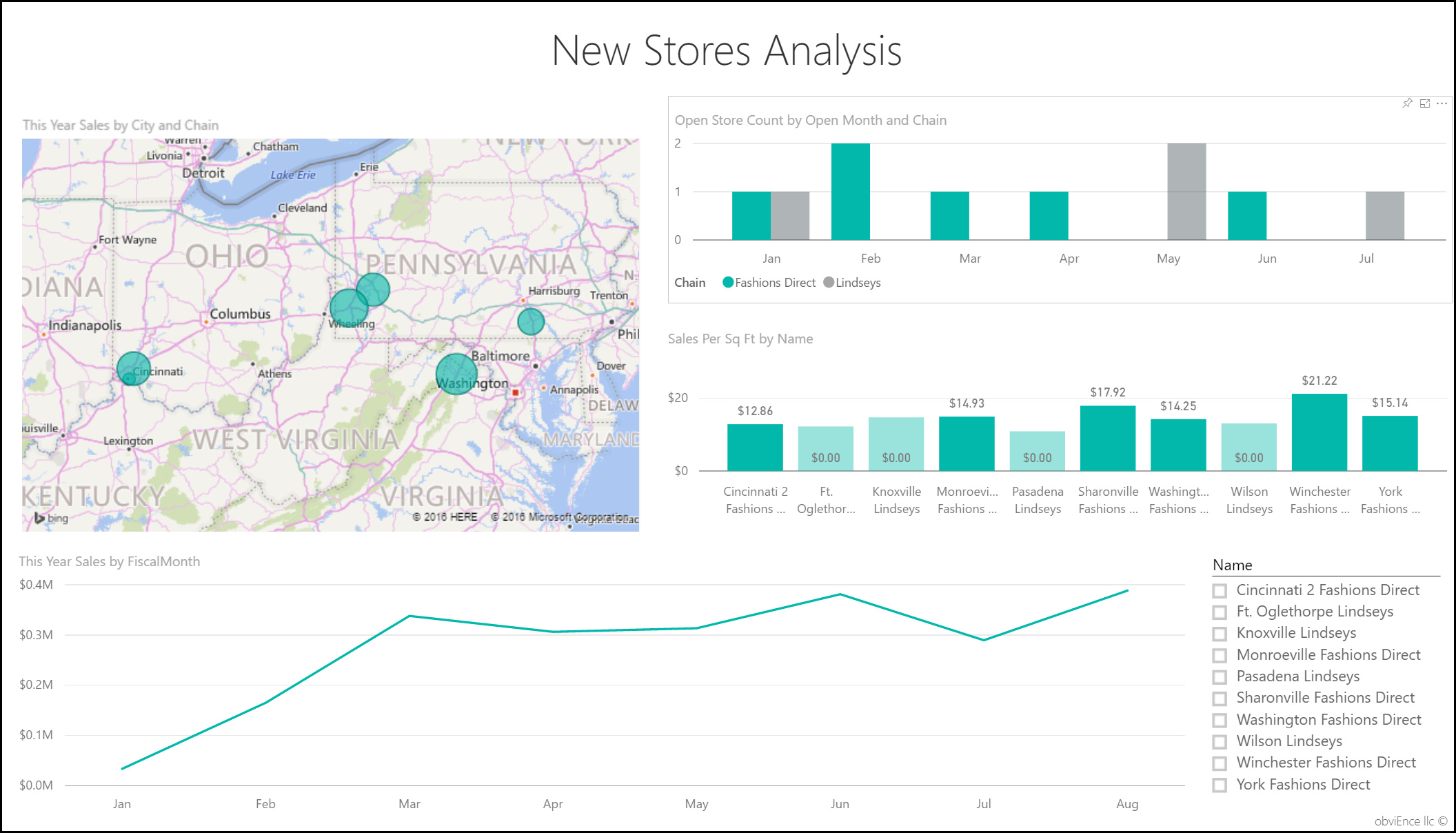 Power-BI-Bericht New Stores Analysis mit Landkarte, Umsatzdiagrammen und Filialfilter.