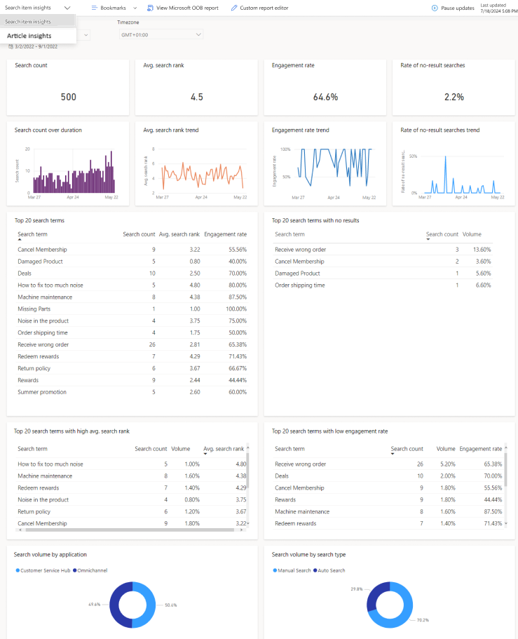 Dynamics 365 Customer Service: Analytics-Dashboard zur Wissenssuche