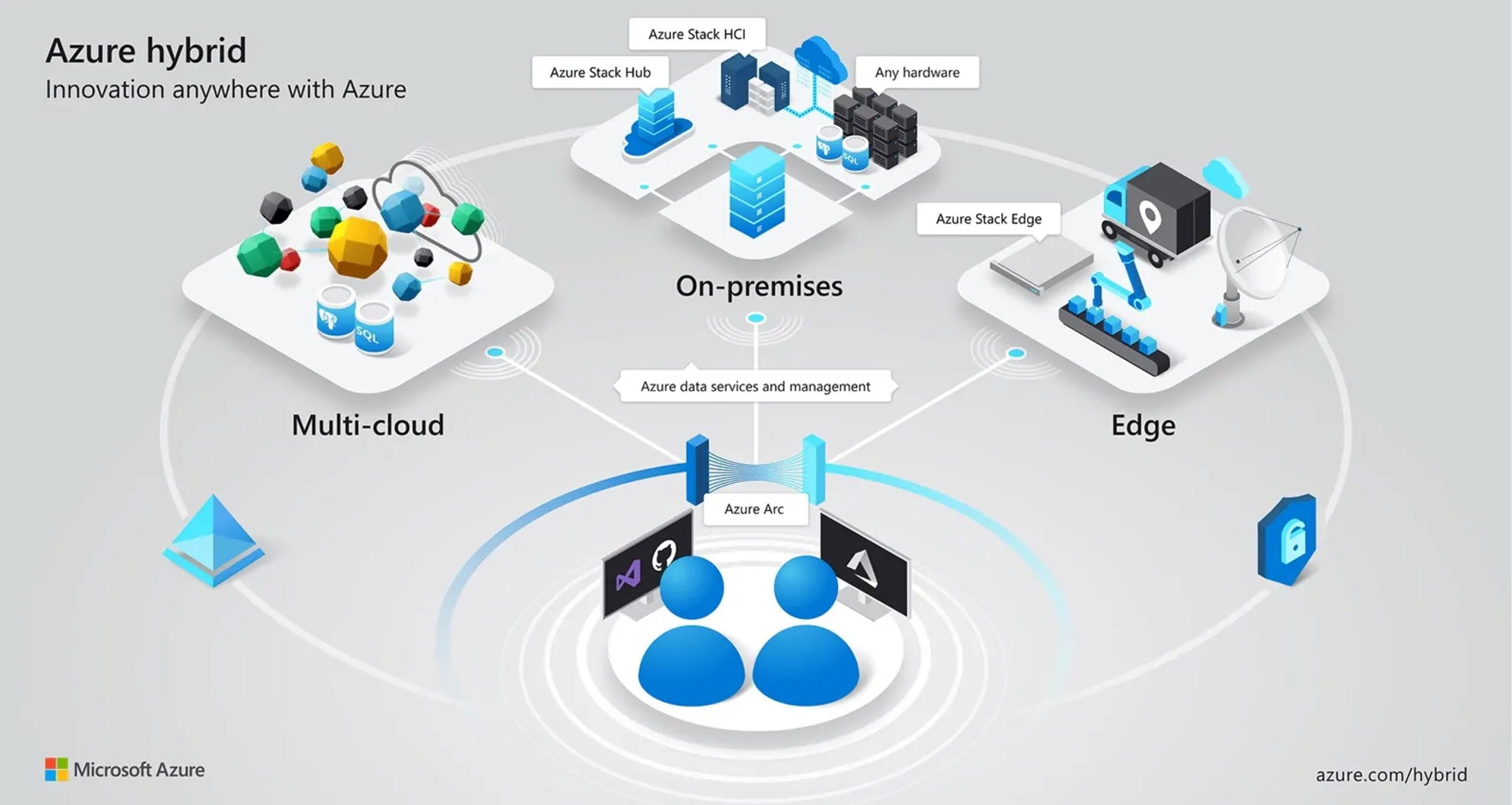 cloud management