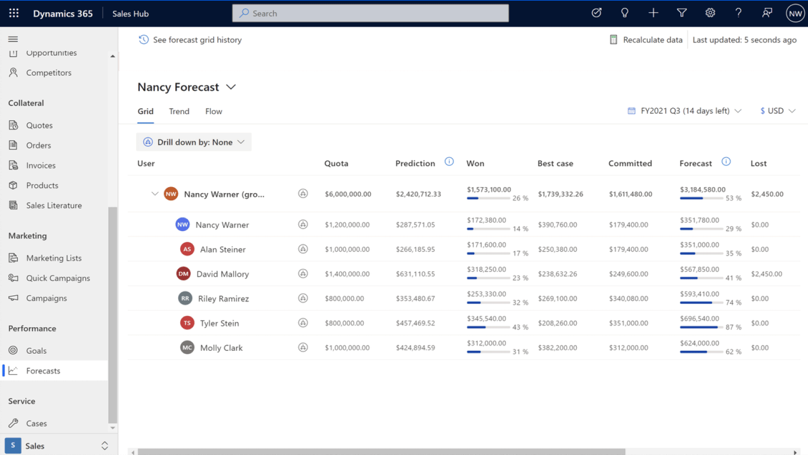 microsoft dynamics 365 sales