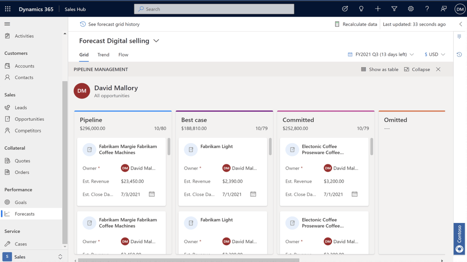 microsoft dynamics 365 sales