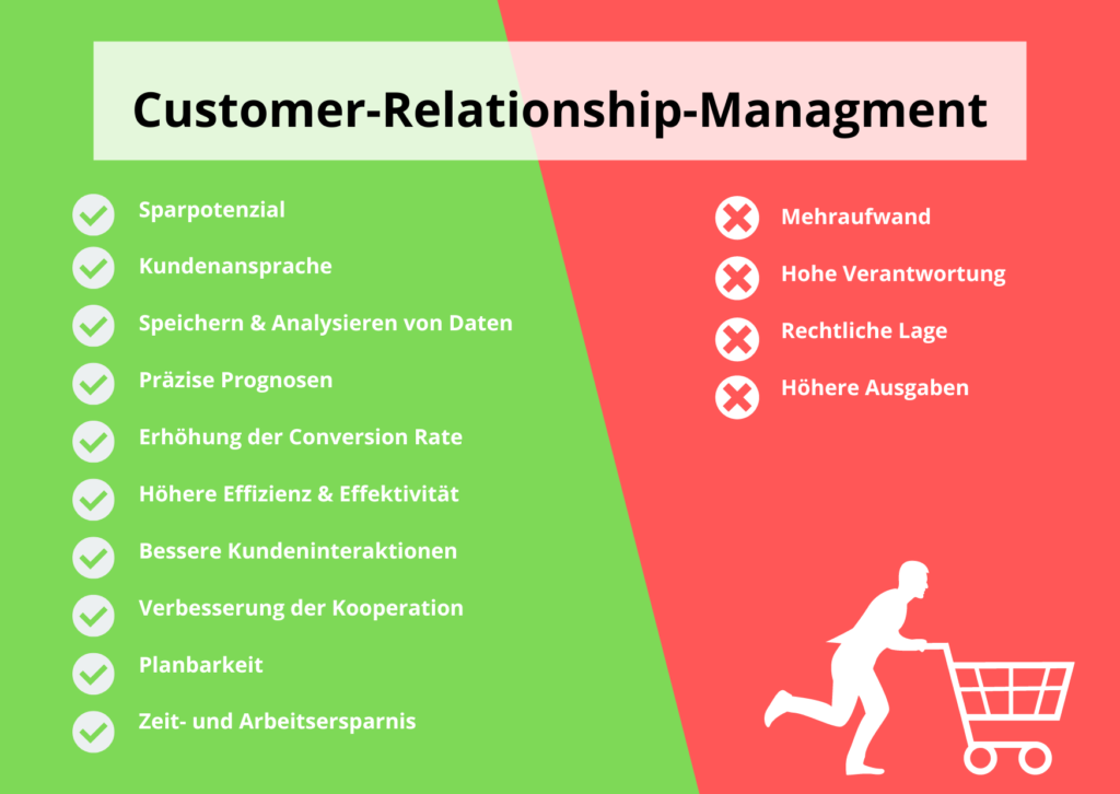 crm