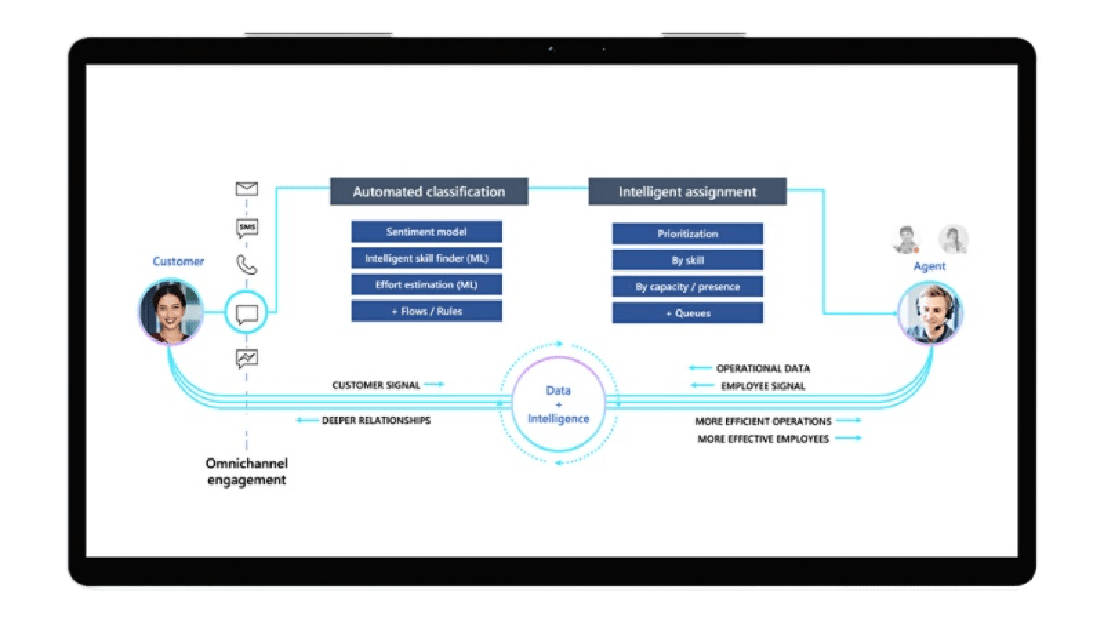 dynamics 365 customer service