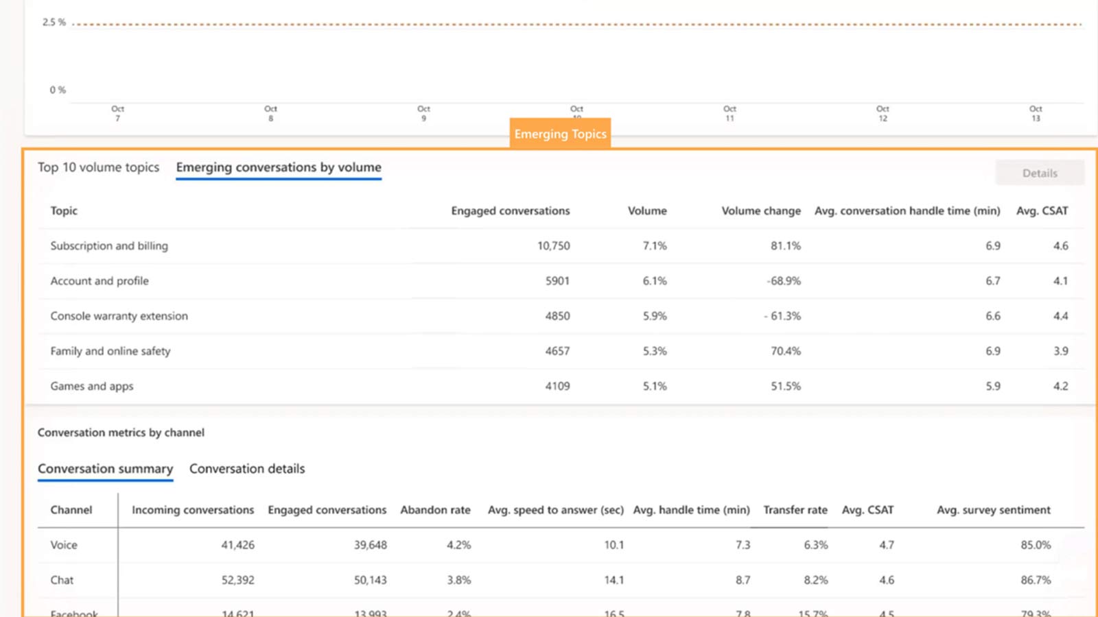 dynamics 365 customer service