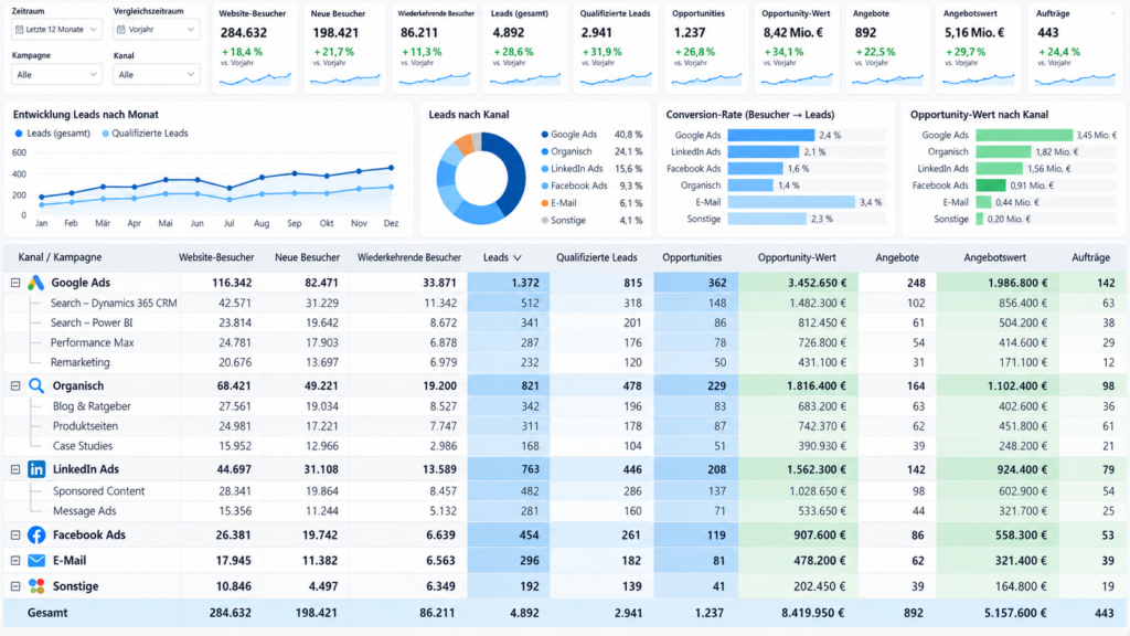 microsoft power bi