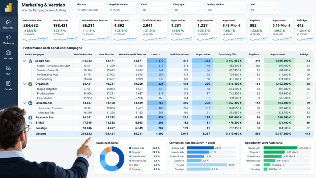 Power BI Beratung