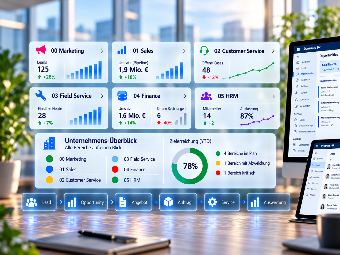 dynamics consulting
