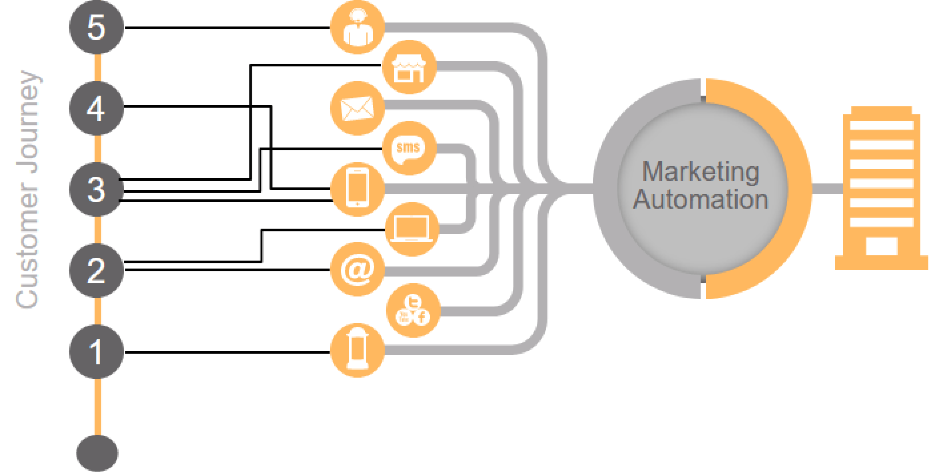 microsoft dynamics 365 marketing