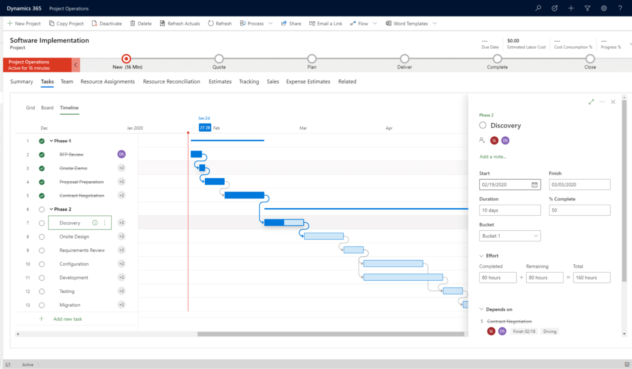 Dynamics 365 Projekt Operations