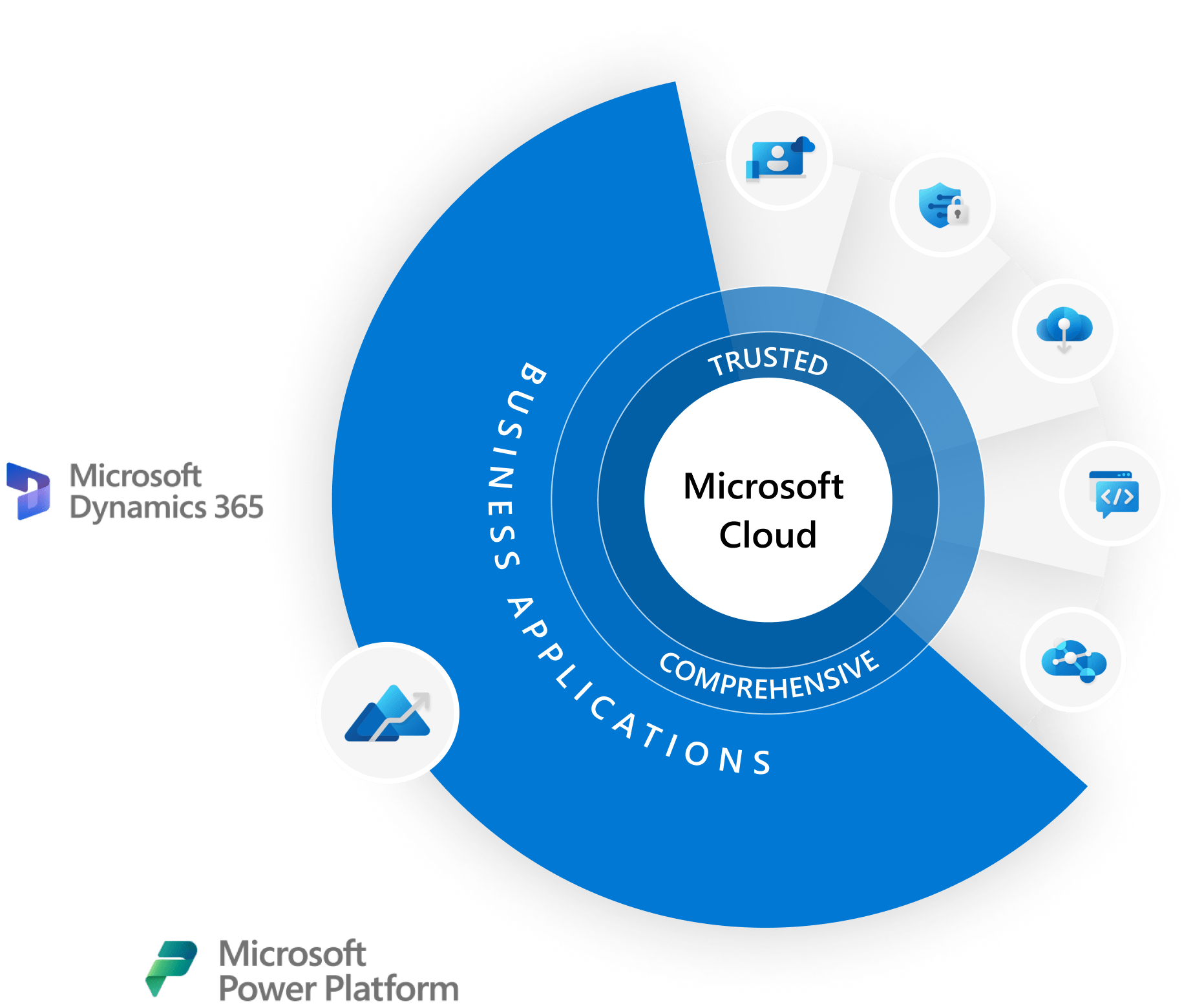 cloud management