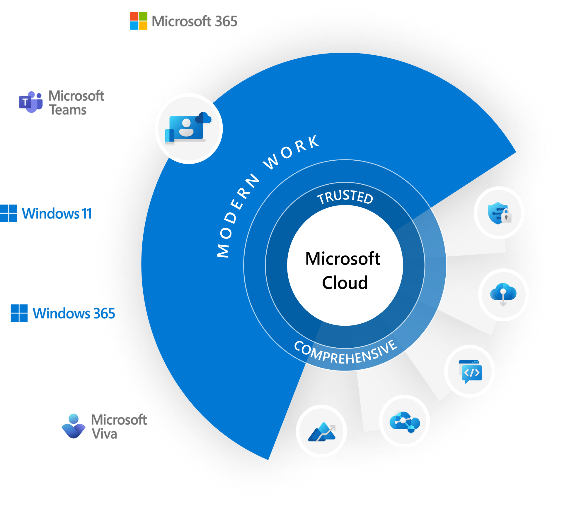 cloud management