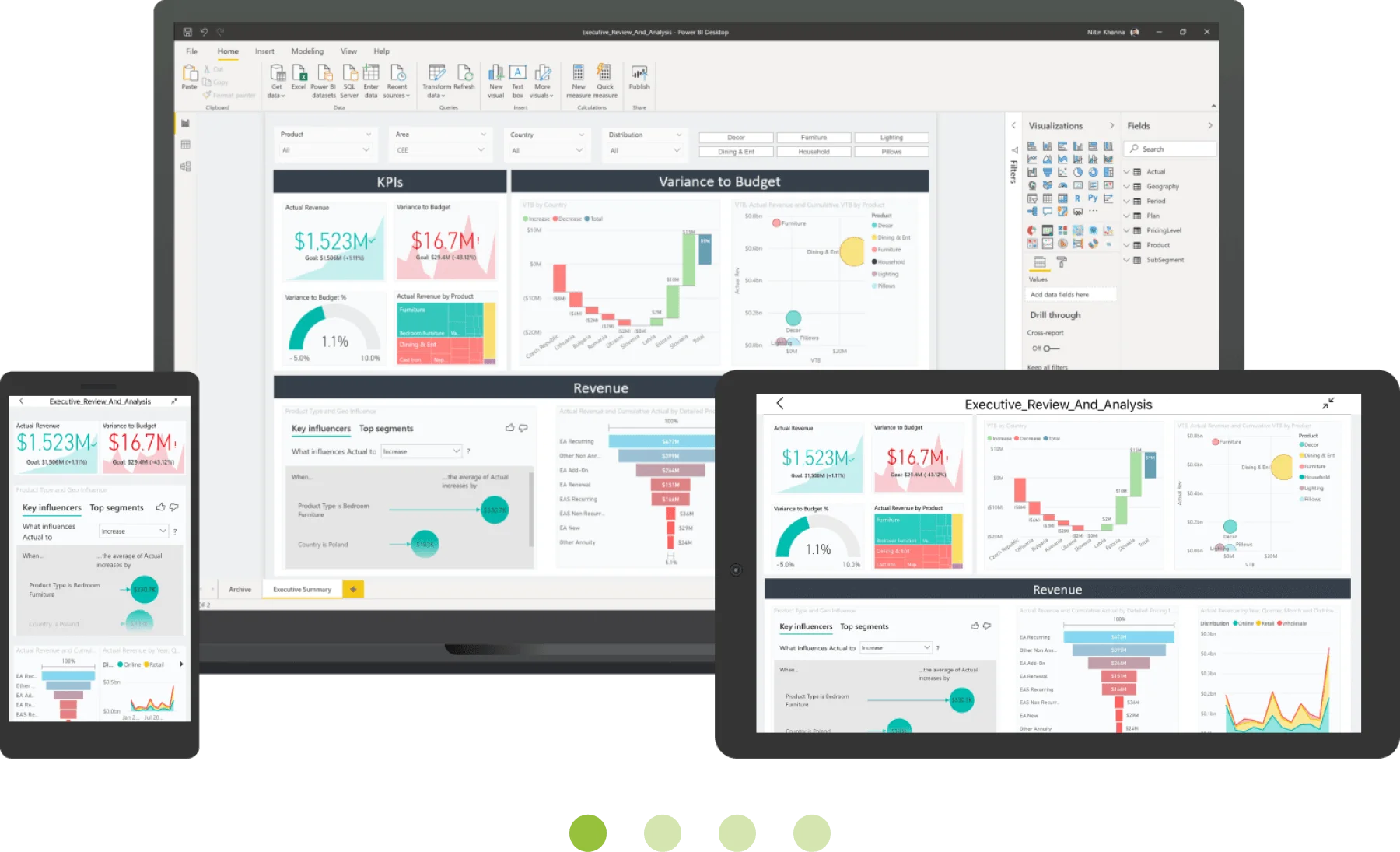 Power BI Dashboard mit Umsatz-, Budget- und KPI-Auswertungen auf Desktop, Tablet und Smartphone