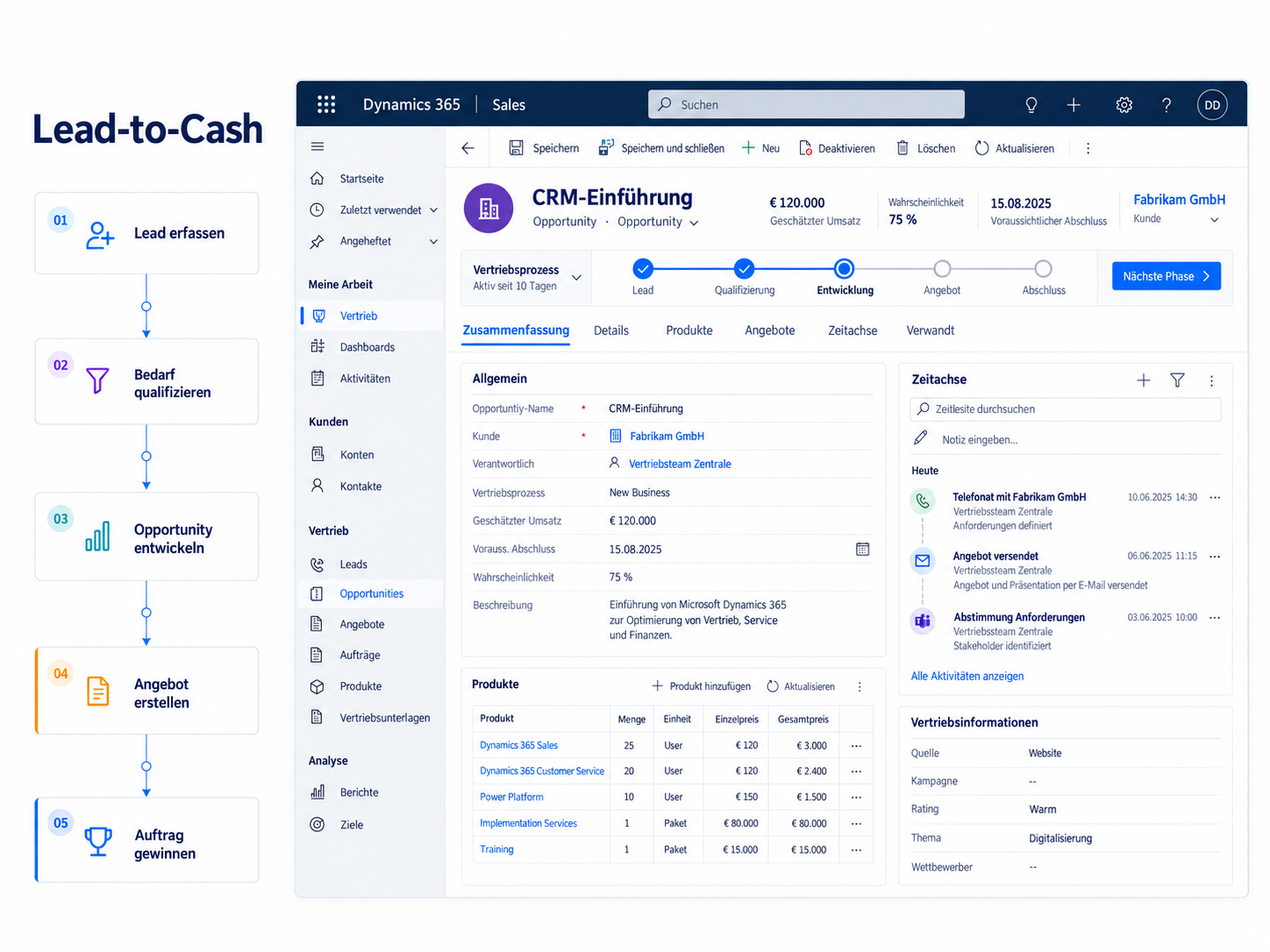 microsoft dynamics 365 marketing