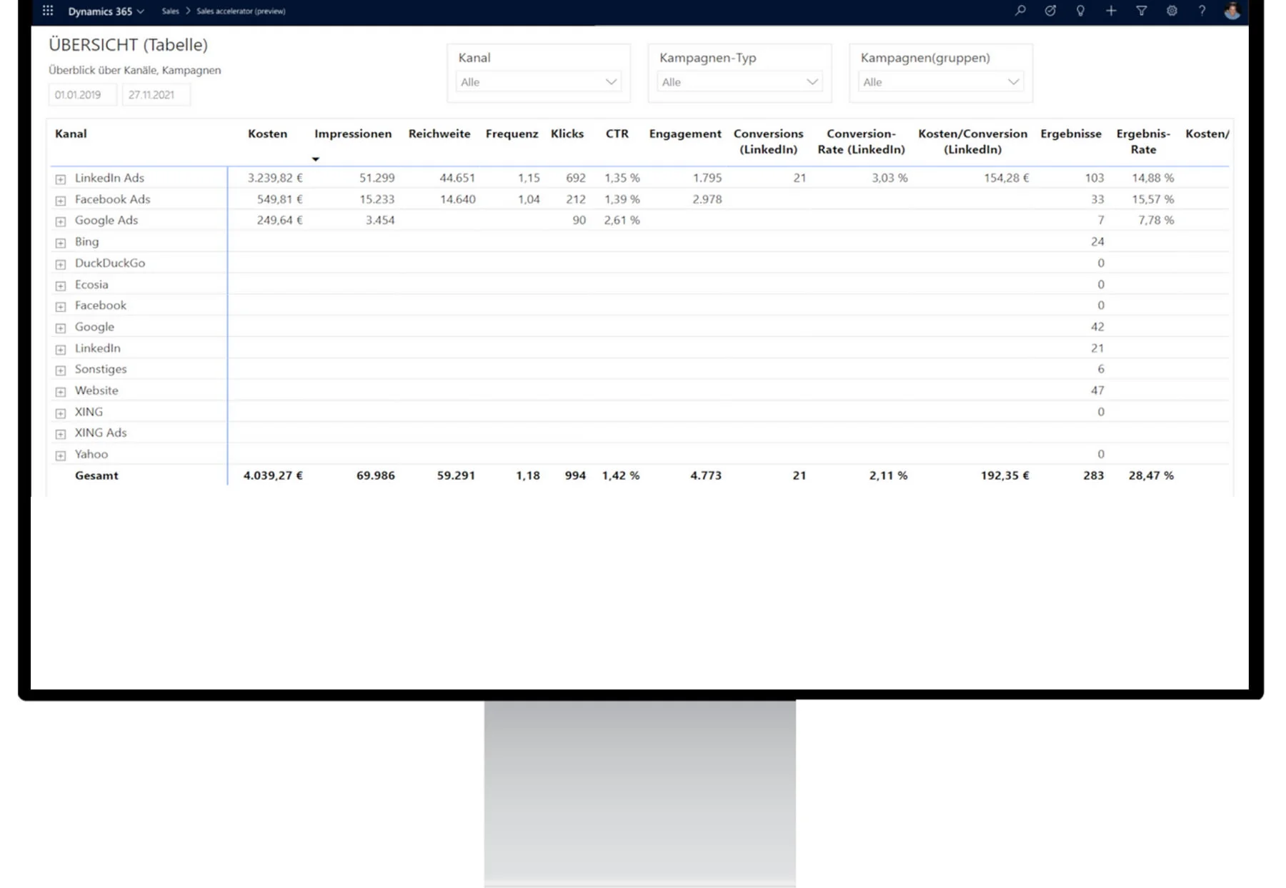 Power BI Marketing Reporting mit Kampagnen, Werbekosten, Impressionen, Klicks und Conversion-Raten