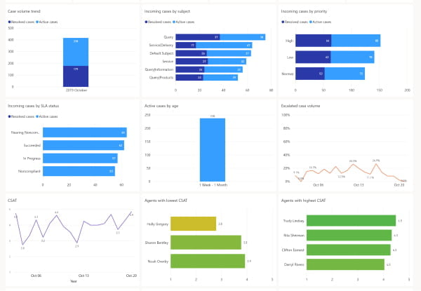 dynamics 365 customer service