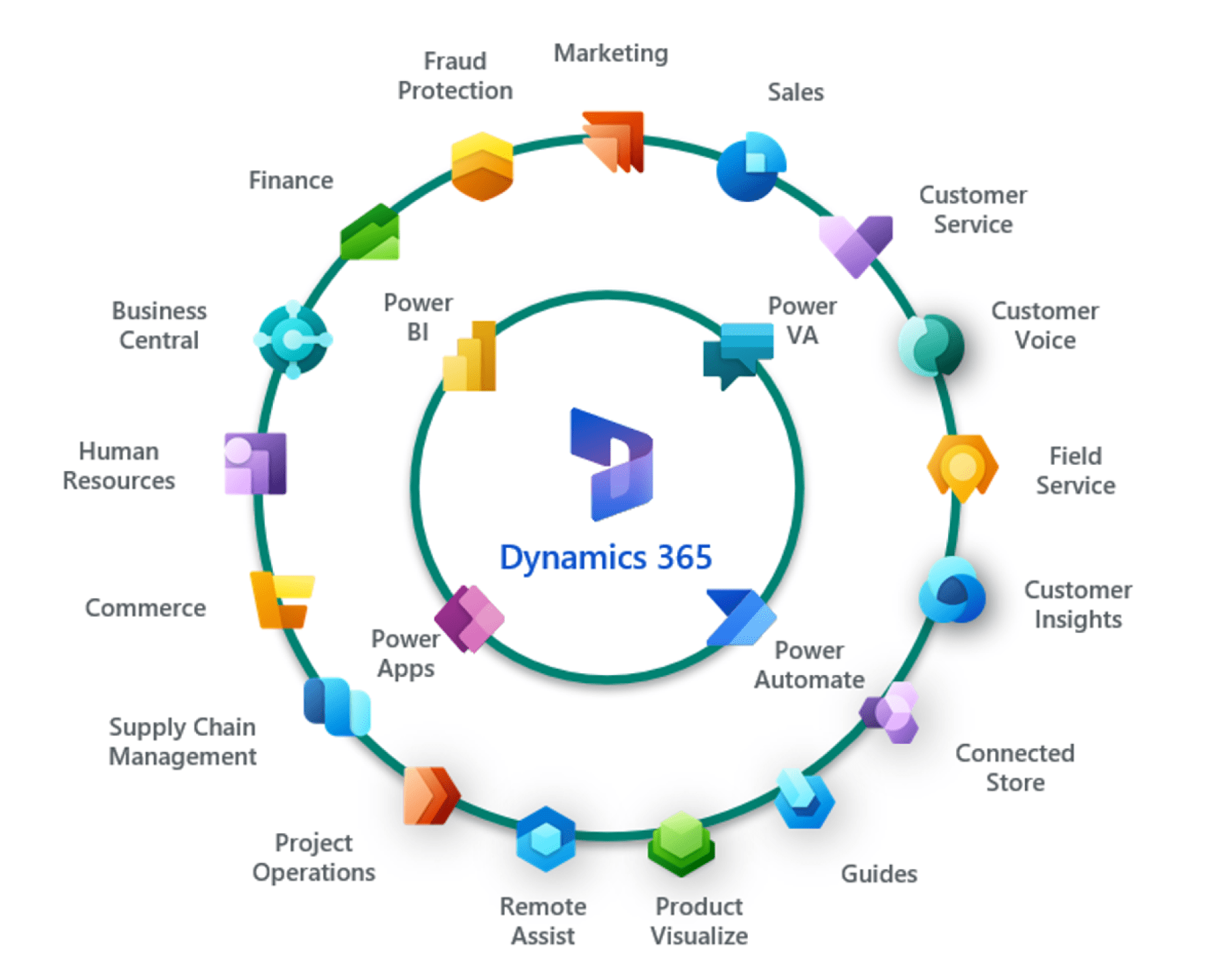 Microsoft Power Platform