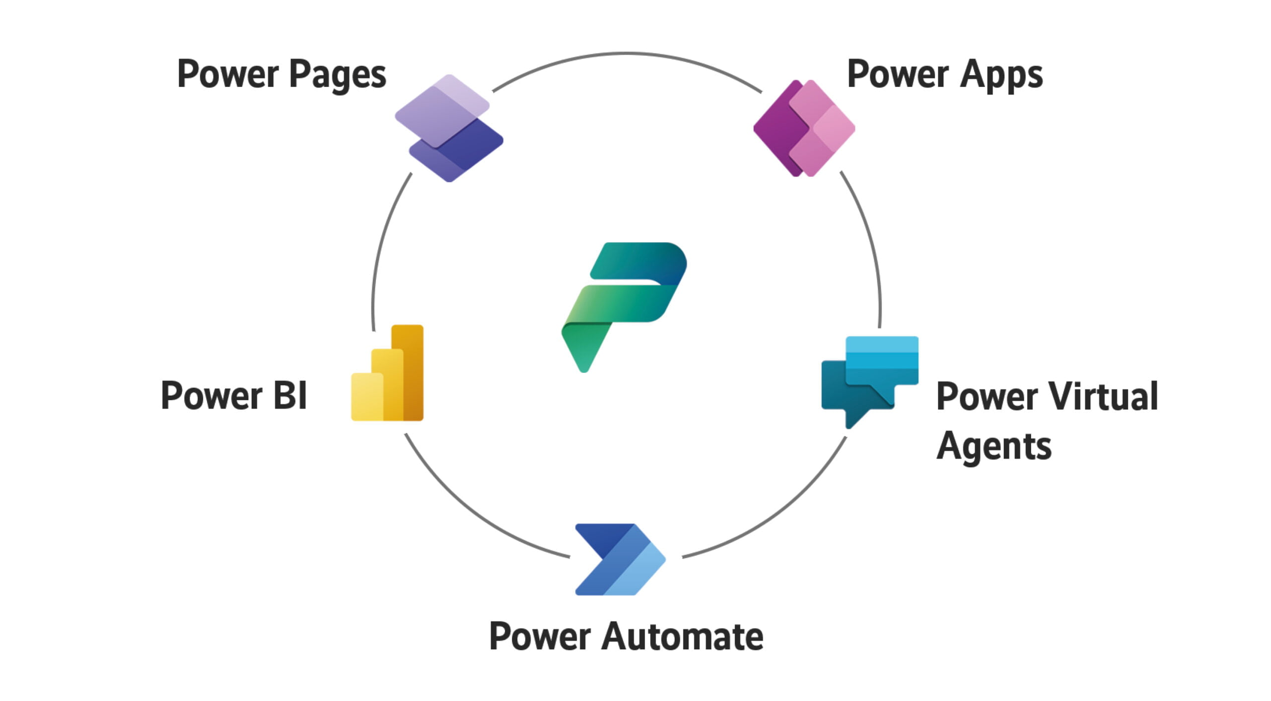 Microsoft Power Platform