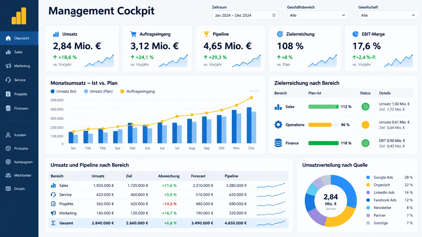 Power BI Beratung