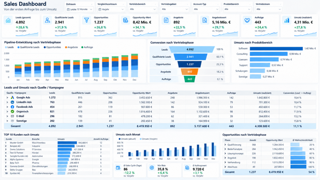Power BI Beratung