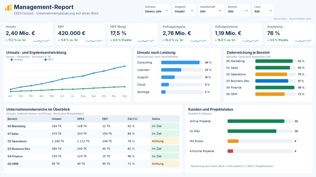 Power BI Beratung