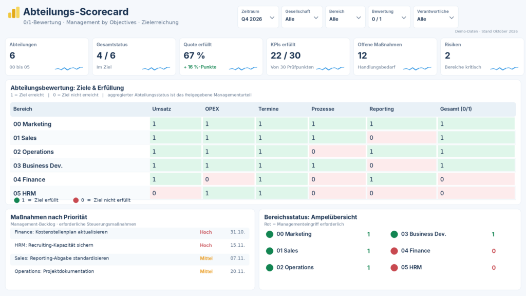 Power BI Beratung