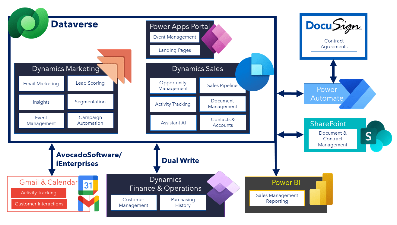 microsoft power pages