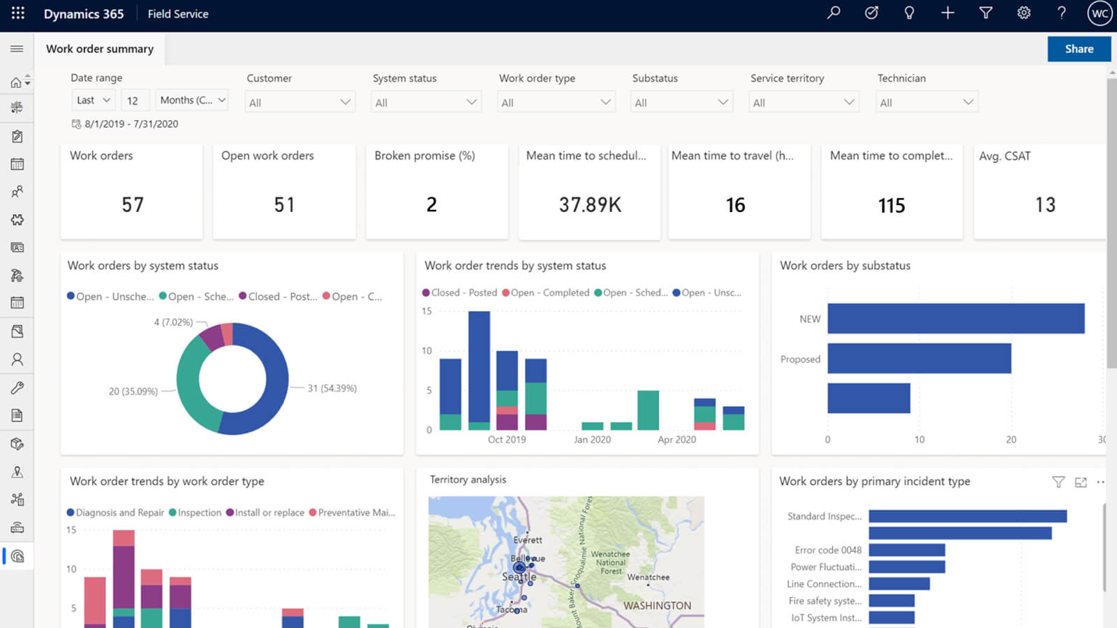 Dynamics 365 Field Service