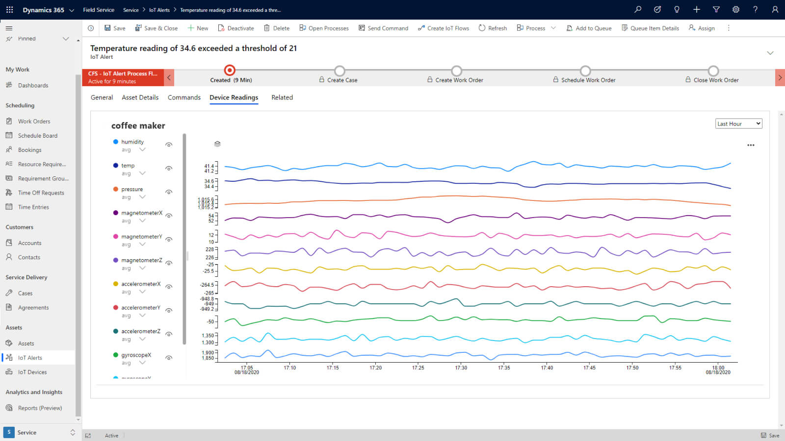 Dynamics 365 Field Service