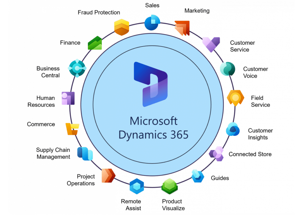 Dynamics 365 CRM System