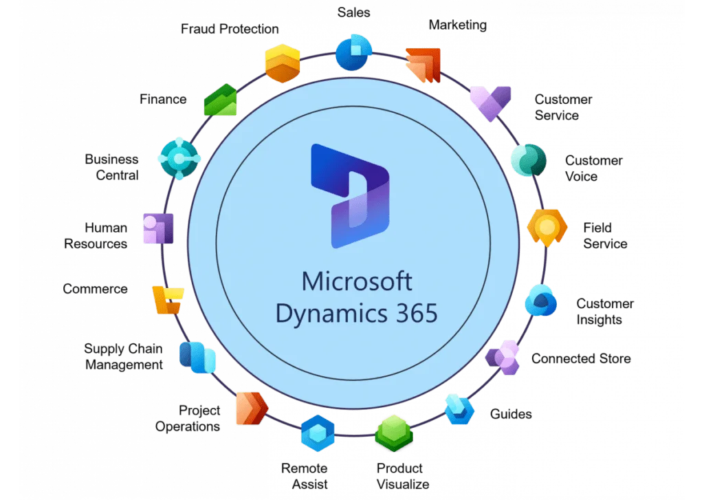 Dynamics 365 CRM System