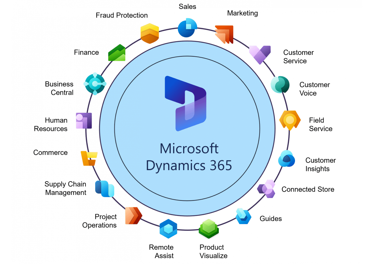 dynamics crm schnittstellen