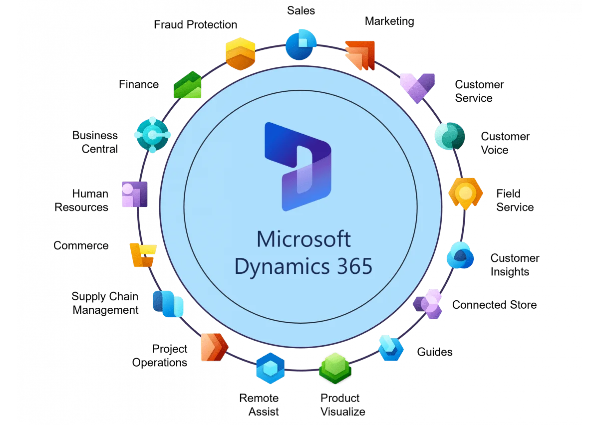 dynamics-365-modules-1 dynamics consulting