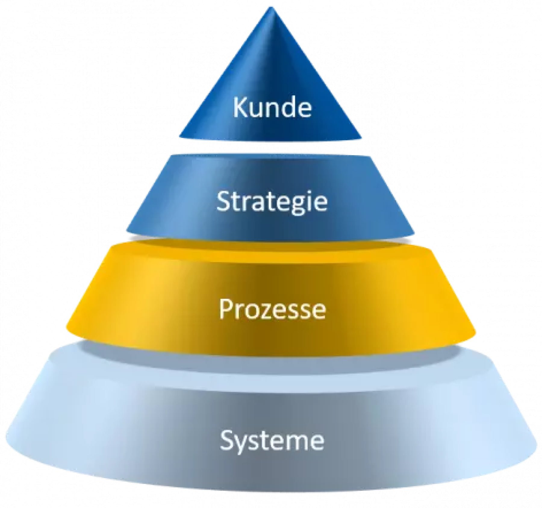 microsoft dynamics crm