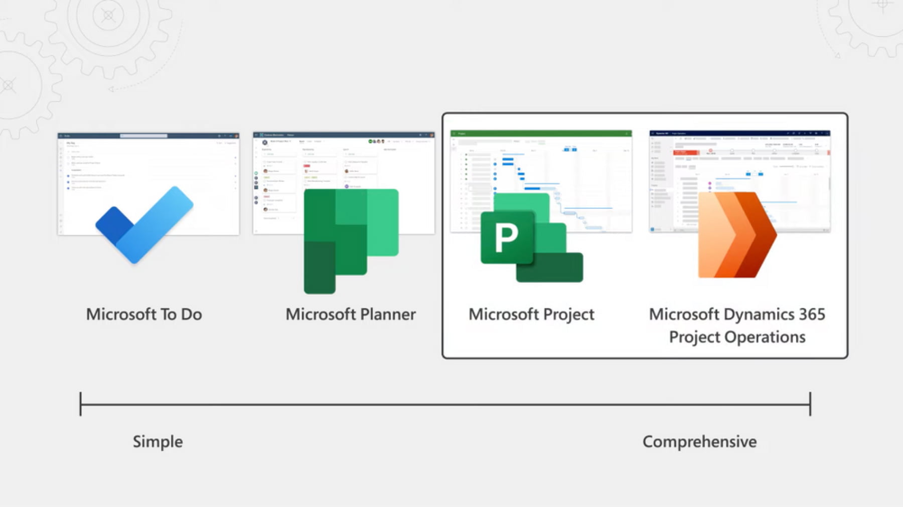 Dynamics 365 Projekt Operations