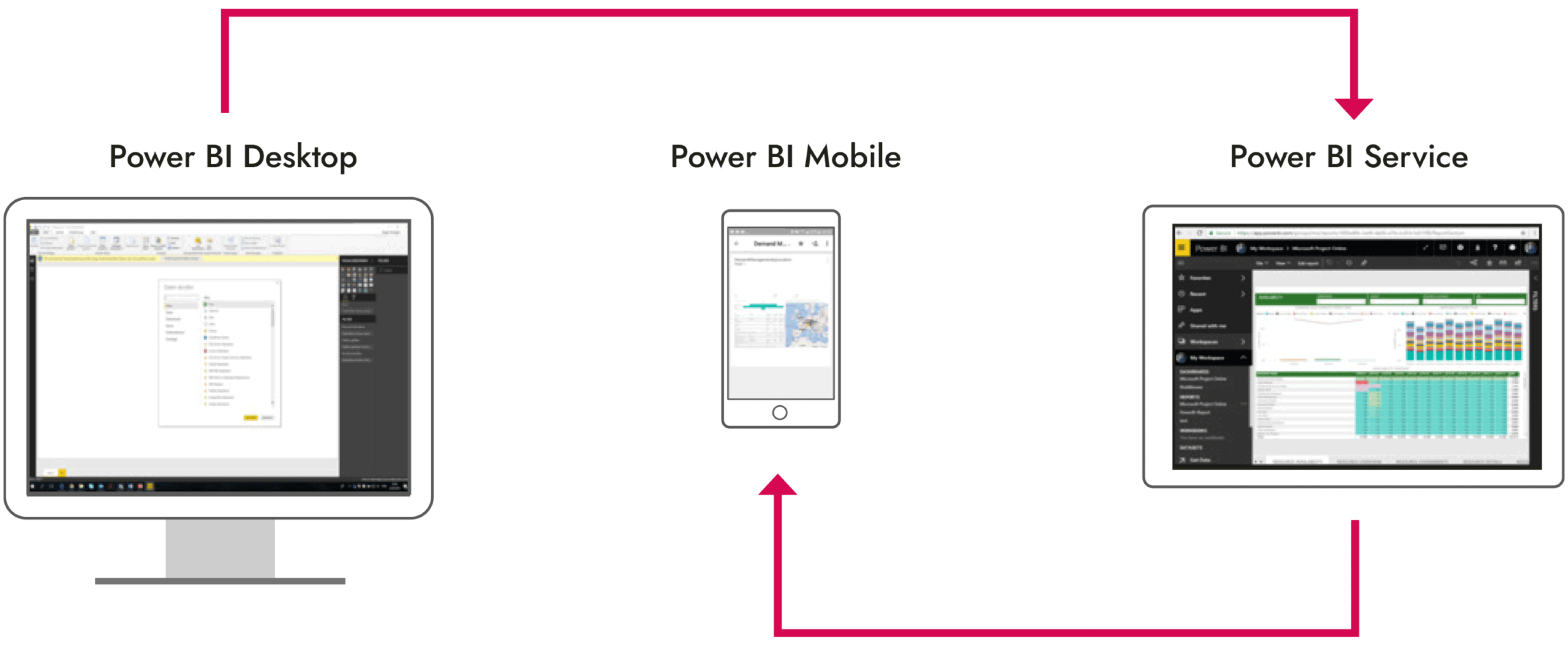 microsoft power bi