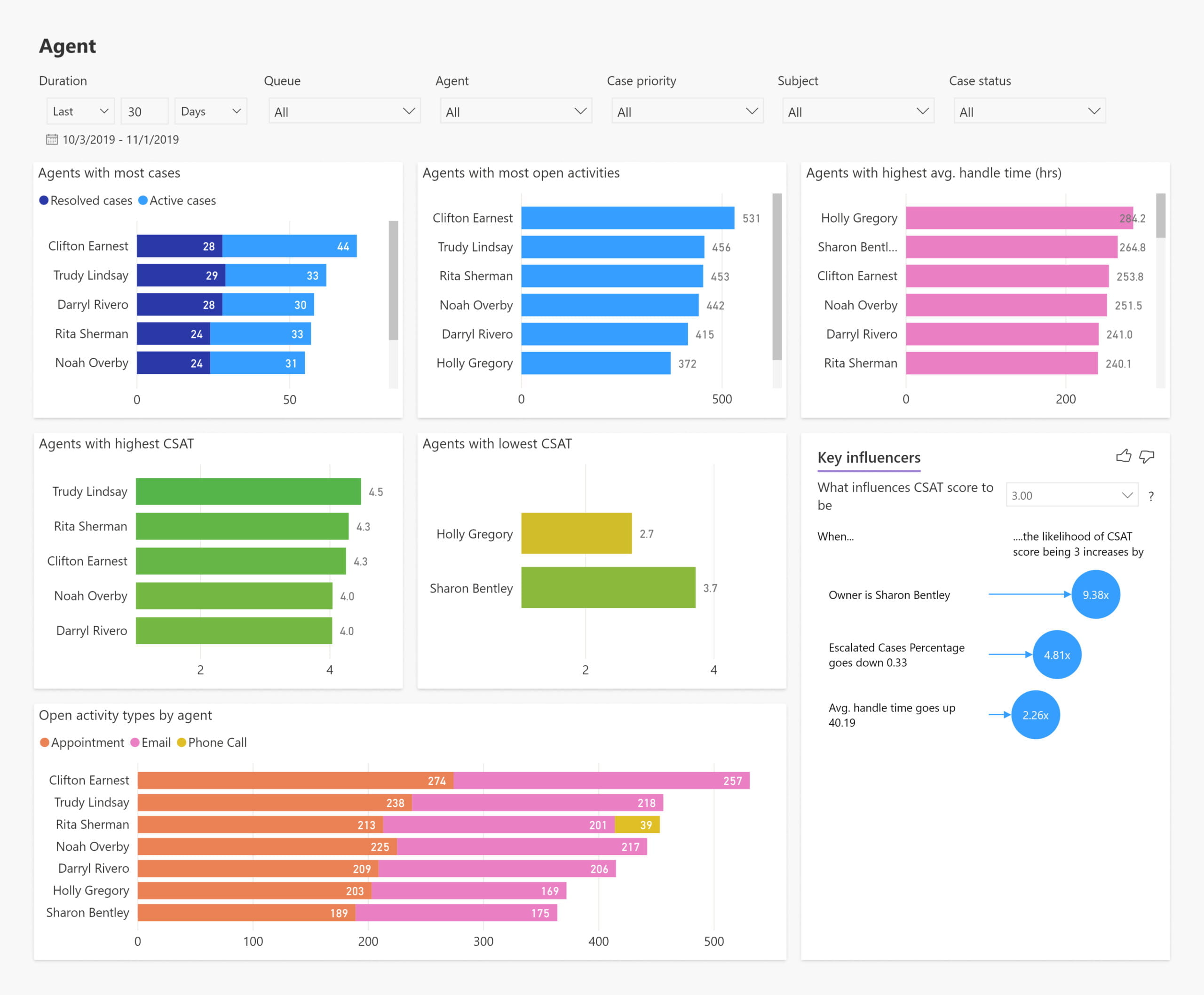 dynamics 365 customer service